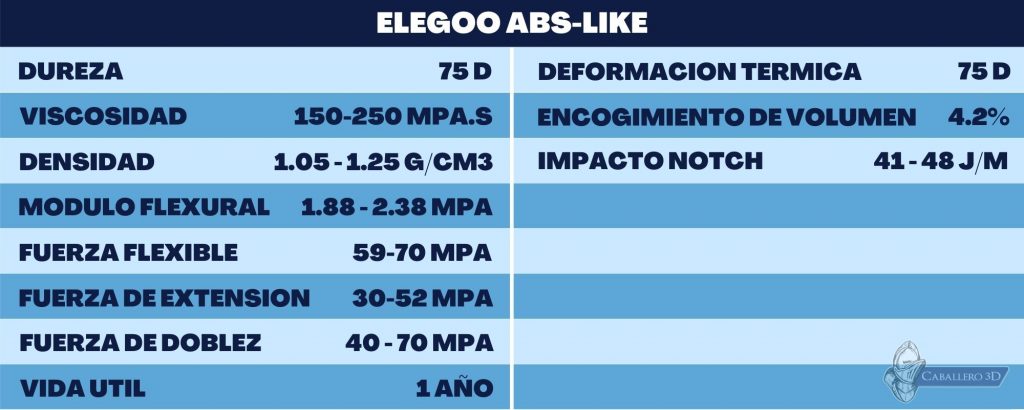 Résine ABS-like Translucide Elegoo - 1000 ml - Polyfab3D