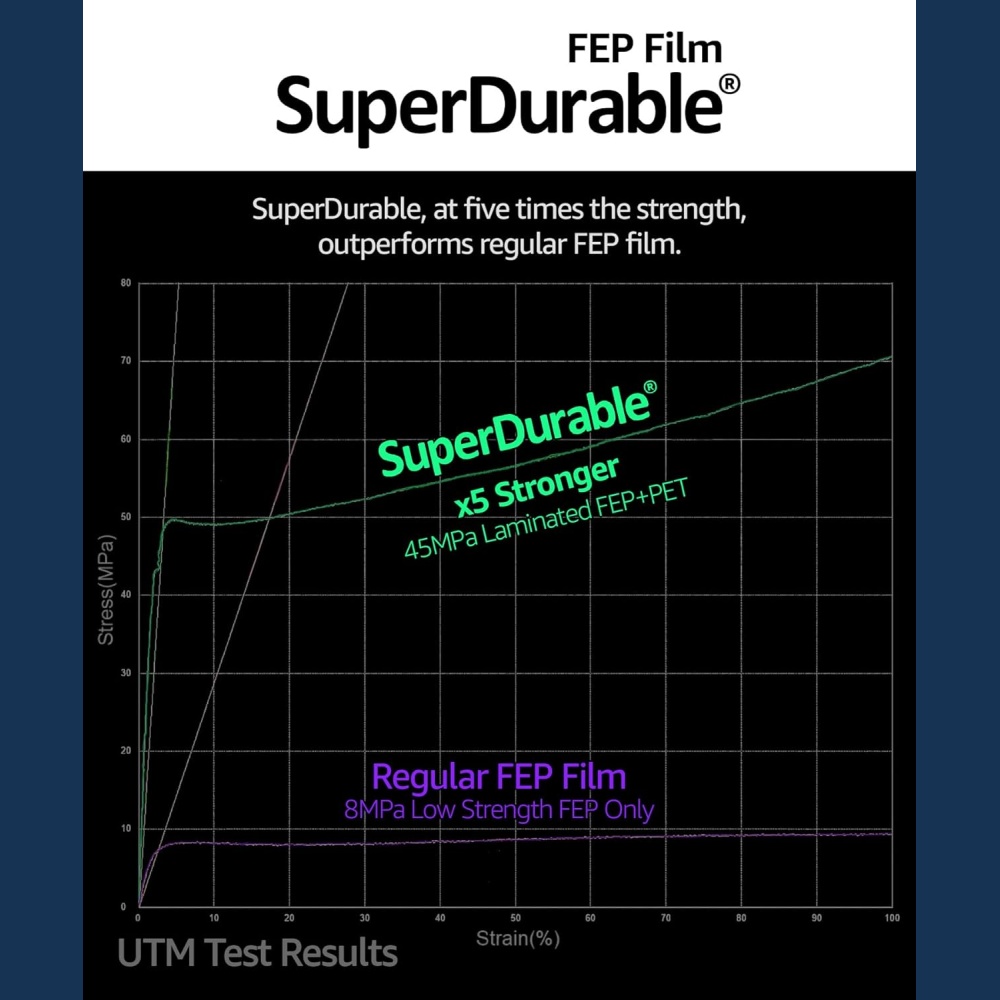 NFEP Film SuperPFA 290 mm x 210 mm (3 piezas) - Imagen 5