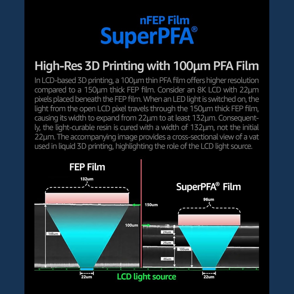 NFEP Film SuperPFA 290 mm x 210 mm (3 piezas) - Imagen 6