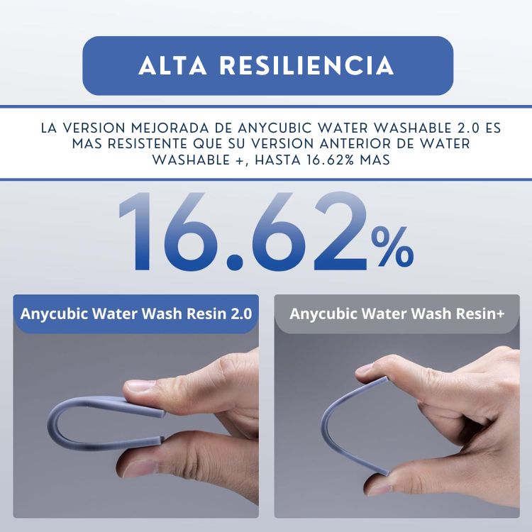 Anycubic Water Washable 2.0 - Imagen 5