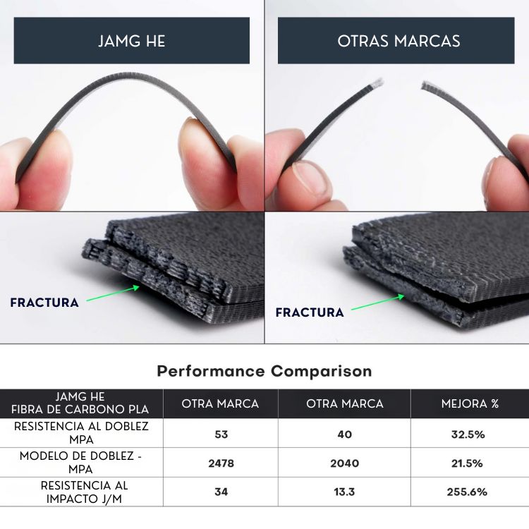 Jamg He Carbon Fiber PLA - Imagen 4